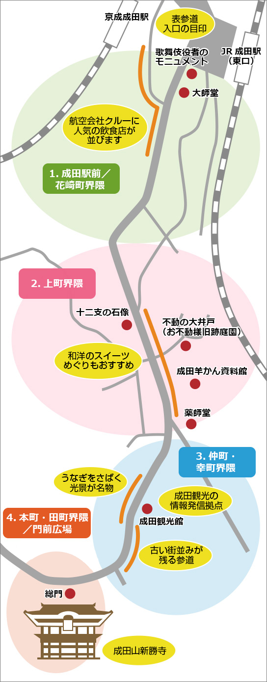 成田山表参道マップ