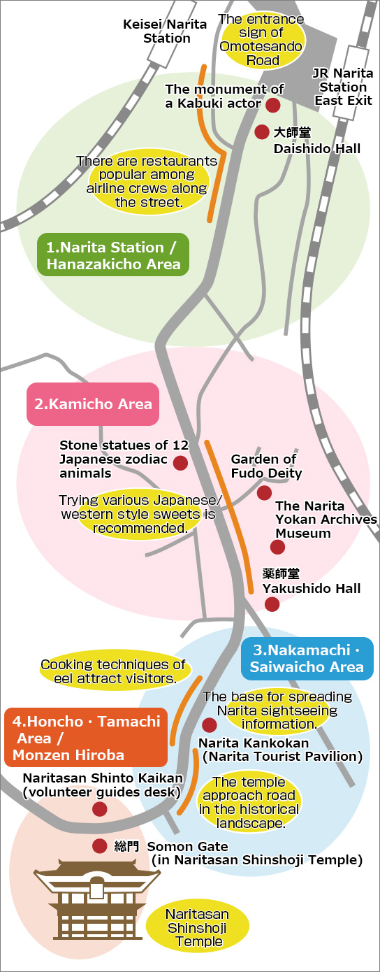แผนที่ Naritasan Omotesando Street